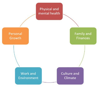Wellbeing in work 320x281